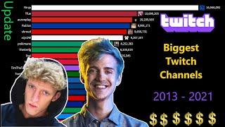 Highest Followed Twitch Channels (2013 - 2021)