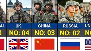 Global Military Strength Ranking 2025.