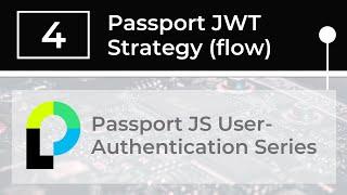 Passport JWT Strategy Flow (Node + Passport + Express)