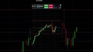 +$32.50 MNQ Day Trade Trading Futures #daytraders #tradereview #tradingstrategy #daytrades #trading