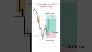 How to identify ict concept and  Orderblock #ict #trading #orderblocks #smc #shorts #viral