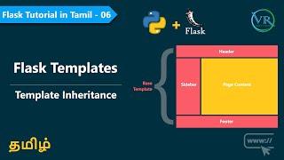 Flask Templates - Template Inheritance in Tamil - 06