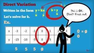 Direct Variation and Inverse Variation