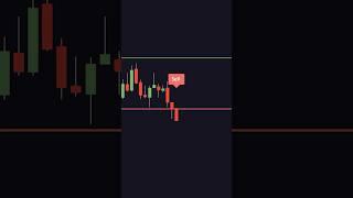 Opening Range Breakout Indicator 