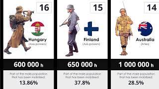 How many people were mobilized during the Second World War