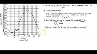 Math 12 2.3.93 The graph shows the megawatts of electricity used on one day in one city.