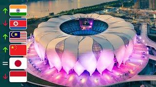 Top 20 Biggest Stadiums in Asia