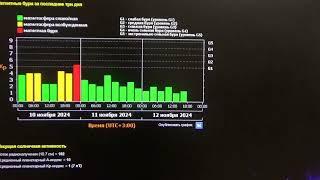 12.11.24 г. По вашей просьбе обстановка на корабле в ночь  с11 го на 12.11.