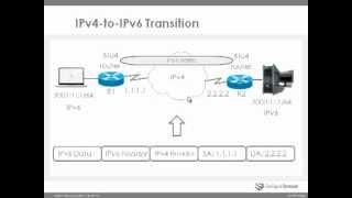 IPv6 Sample form CCNA training course