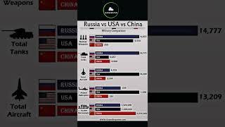 Russia vs China vs USA military power comparison 2025 | China vs USA vs Russia 2025