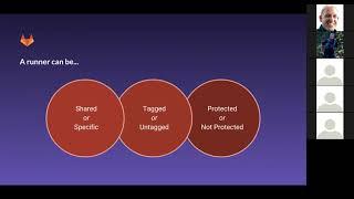 GitLab Runner Deep Dive