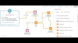 How to Update related records using Salesforce Flow ! తెలుగులో ! How to Debug ! Record Trigger Flow