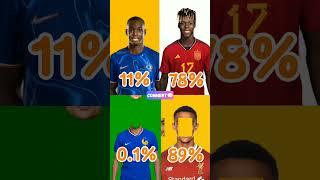 stop challenge for you  #football #messi #soccer #neymar #pausegame #funny #challenge #neymarpsg