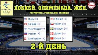 Россия стартовала с победы. Олимпиада. Хоккей (Жен.). 2-й день. Результаты. Расписание. Таблица.