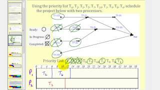 Scheduling:  The List Processing Algorithm Part 1