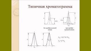 Хроматография Метод внутреннего стандарта