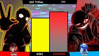 Wiki!Sans VS Loading!Sans Power Levels