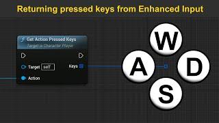 How to Get Pressed Keys from Enhanced Input Actions - UE5.1 Tutorial