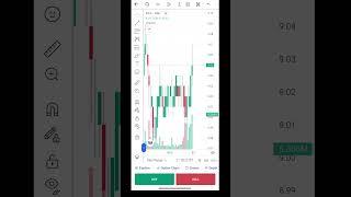 Idea Vodafone share market details today #howtoearnmoneyinstockmarket