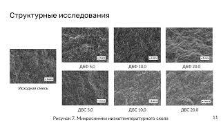 Создание морозостойких уплотнительных колец. Creation of frost-resistant sealing rings