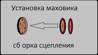 Мотоцикл урал сборка двигателя часть2