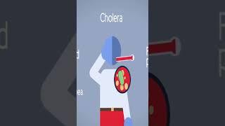 Pathogens spreads and controlled | Infectious Diseases Conferences |