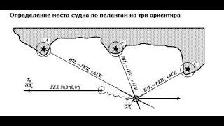 Постановка точек на ЭКНИС NS4000