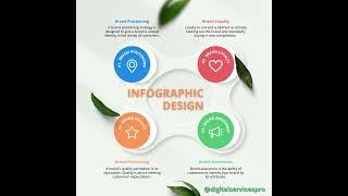 Infographic Design #infographicdesign #infographic #infographics #graphicdesign