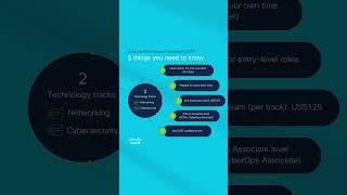 The Essentials of CCST #ciscocert https://youtube.com/live/TQmgnPSk4mg?feature=share
