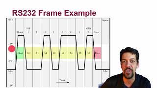 11 - RS232 Protocol Part 01: Introduction