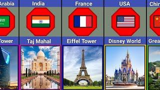 Tourist Attractions From different countries