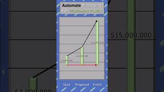 Automate for Maximum Profits in your Business
