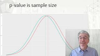 Psy V0500 L5 3 Note on p val, effect size, sample