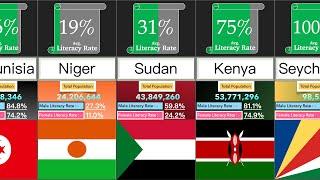 Literacy Rate of African Countries | Comparison | DataRush 24