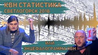 КВН статистика. Голосящий КиВиН 2018