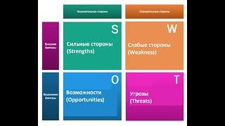 SWOT анализ в принятии управленческих решений