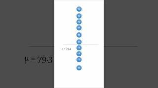 Visualizing Outliers: A Z-Score Journey Beyond Data Norms