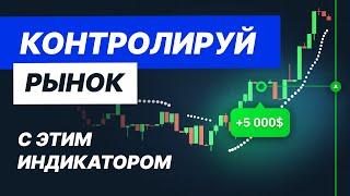 Как торговать на трендовом рынке? Разбираем индикатор SAR