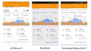 OsmAnd: Запись и анализ треков GPS Fly IQ442 vs Samsung Galaxy Ace 2 vs Nexus 4