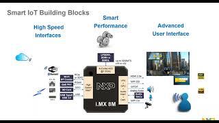 Enriching the User Interface for Your Next Generation IoT Design