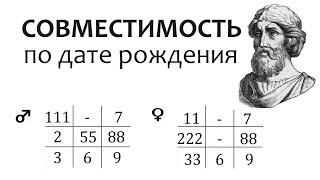 Совместимость по дате рождения. Анализ по квадрату Пифагора. Нумерология