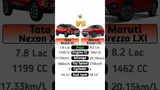 Tata Nexon XE Vs Maruti Brezza LXI #technnu