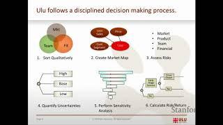 Decision Analysis in Venture Capital