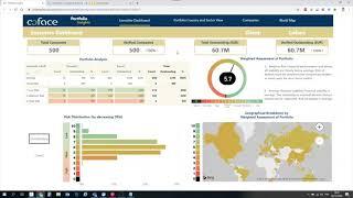 Coface Portfolio Insights