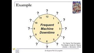 Problem-Solving Techniques #18: The Circle of Opportunity