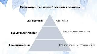 Что такое символдрама? Самый быстрый метод психотерапии.