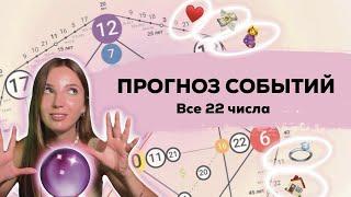 События года по матрице судьбы. Все 22 аркана