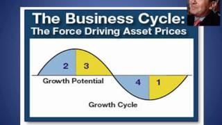 THE BUSINESS CYCLE -- THE LEADING INDICATORS