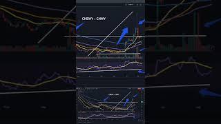 CHEWY STOCK: Best Price Action Trading Strategy