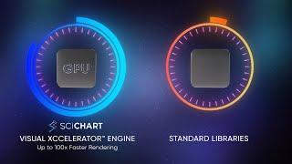 Fastest High Precision Charting Library for Complex, Cross-Platform Applications